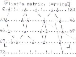 periodicity-prime-b