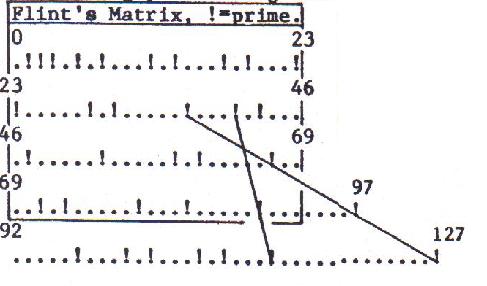 periodicity-prime-c